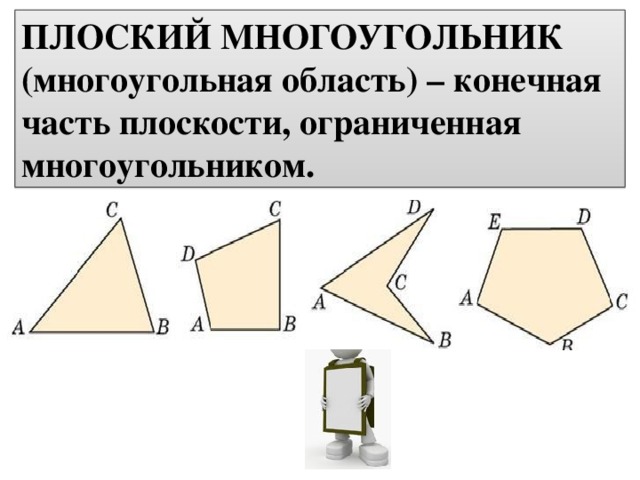 ПЛОСКИЙ МНОГОУГОЛЬНИК (многоугольная область) – конечная часть плоскости, ограниченная многоугольником. 
