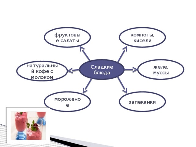 компоты, кисели фруктовые салаты Сладкие блюда желе, муссы натуральный кофе с молоком запеканки мороженое 