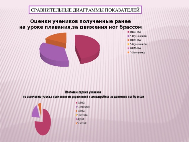 СРАВНИТЕЛЬНЫЕ ДИАГРАММЫ ПОКАЗАТЕЛЕЙ 