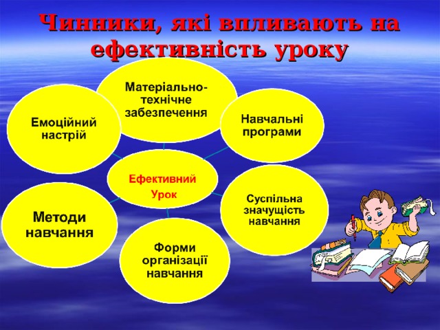 Чинники, які впливають на ефективність уроку 