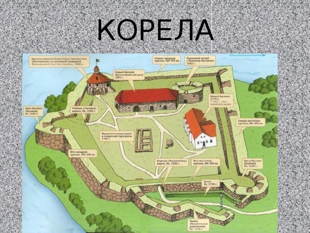 КОРЕЛА 