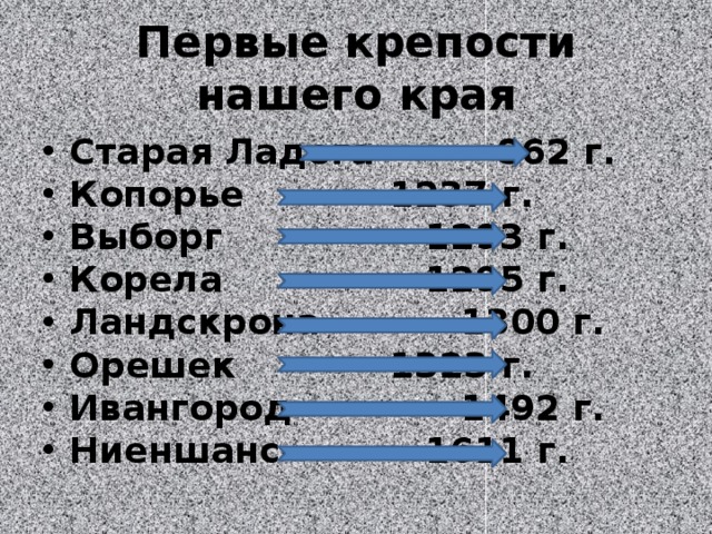 Первые крепости нашего края Старая Ладога     862 г. Копорье      1237 г. Выборг       1293 г. Корела       1295 г. Ландскрона     1300 г. Орешек      1323 г. Ивангород      1492 г. Ниеншанс      1611 г. 