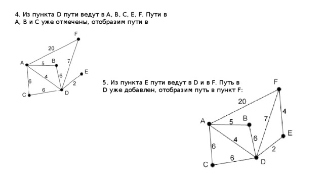 4. Из пункта D пути ведут в A, B, C, E, F. Пути в A, B и C уже отмечены, отобразим пути в пункты Е и F: 5. Из пункта E пути ведут в D и в F. Путь в D уже добавлен, отобразим путь в пункт F: 