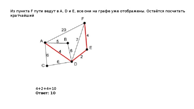 Из пункта F пути ведут в A, D и E, все они на графе уже отображены. Остаётся посчитать кратчайший путь: 4+2+4=10 Ответ: 10 