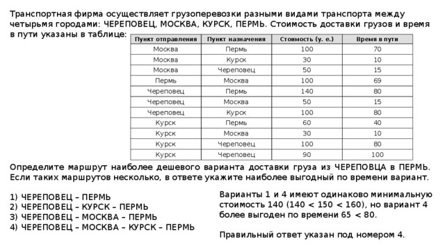 Транспортная фирма осуществляет грузоперевозки разными видами транспорта между четырьмя городами: ЧЕРЕПОВЕЦ, МОСКВА, КУРСК, ПЕРМЬ. Стоимость доставки грузов и время в пути указаны в таблице: Пункт отправления Пункт назначения Москва Москва Стоимость (у. е.) Пермь Курск Москва 100 Время в пути 70 30 Череповец Пермь 50 Москва Череповец 10 15 100 Пермь Череповец 69 140 Череповец Москва 80 Курск Курск 50 15 100 Пермь Курск Курск 80 60 Москва Курск Череповец 30 40 10 100 Череповец 80 90 100 Определите маршрут наиболее дешевого варианта доставки груза из ЧЕРЕПОВЦА в ПЕРМЬ. Если таких маршрутов несколько, в ответе укажите наиболее выгодный по времени вариант.   1) ЧЕРЕПОВЕЦ – ПЕРМЬ 2) ЧЕРЕПОВЕЦ – КУРСК – ПЕРМЬ 3) ЧЕРЕПОВЕЦ – МОСКВА – ПЕРМЬ 4) ЧЕРЕПОВЕЦ – МОСКВА – КУРСК – ПЕРМЬ Варианты 1 и 4 имеют одинаково минимальную стоимость 140 (140 Правильный ответ указан под номером 4. 