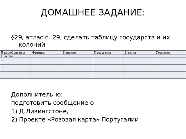 ДОМАШНЕЕ ЗАДАНИЕ:   §29, атлас с. 29, сделать таблицу государств и их колоний Дополнительно: подготовить сообщение о 1) Д.Ливингстоне, 2) Проекте «Розовая карта» Португалии Великобритания Нигерия Франция … Испания … Португалия … . … … Италия … Германия … … . 