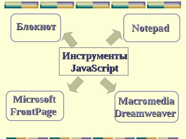 Блокнот Notepad Инструменты  JavaScript Microsoft FrontPage  Macromedia Dreamweaver  