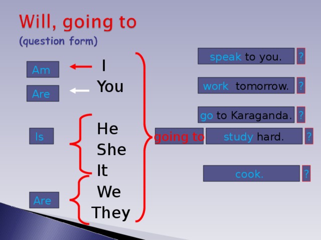 ? speak to you.  I  You  He  She  It  We  They Am work  tomorrow. ? Are  ? go to Karaganda. going to study hard. Is  ? cook. ? Are  