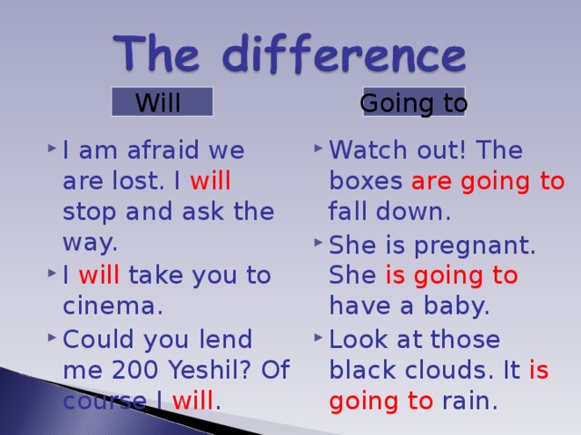 Will Going to I am afraid we are lost. I will  stop and ask the way. I  will  take you to cinema. Could you lend me 200 Yeshil? Of course I  will . Watch out! The boxes are going  to  fall down. She is pregnant. She is going to  have a baby. Look at those black clouds. It is going to  rain. 