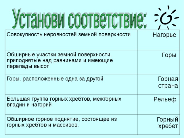 Совокупность неровностей земной поверхности Нагорье Обширные участки земной поверхности, приподнятые над равнинами и имеющие перепады высот Горы Горы, расположенные одна за другой Горная страна Большая группа горных хребтов, межгорных впадин и нагорий Рельеф Обширное горное поднятие, состоящее из горных хребтов и массивов. Горный хребет  
