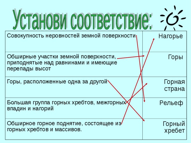 Совокупность неровностей земной поверхности Нагорье Обширные участки земной поверхности, приподнятые над равнинами и имеющие перепады высот Горы Горы, расположенные одна за другой Горная страна Большая группа горных хребтов, межгорных впадин и нагорий Рельеф Обширное горное поднятие, состоящее из горных хребтов и массивов. Горный хребет  