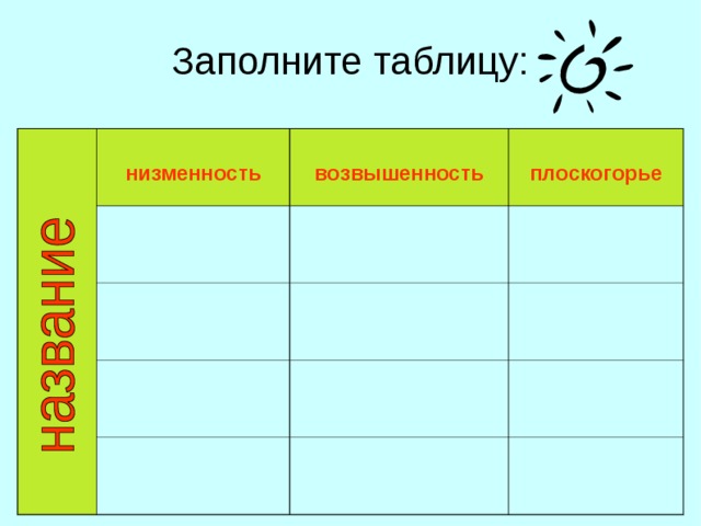 Заполните таблицу:  низменность  возвышенность  плоскогорье  