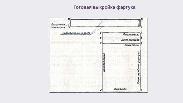 Готовая выкройка фартука 