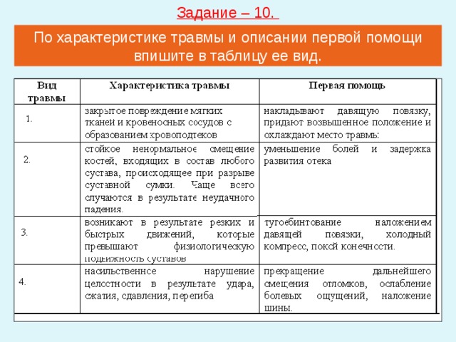 Задание – 10. По характеристике травмы и описании первой помощи впишите в таблицу ее вид. 
