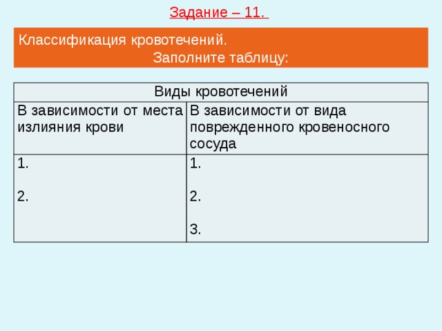 Задание – 11. Классификация кровотечений. Заполните таблицу: Виды кровотечений В зависимости от места излияния крови В зависимости от вида поврежденного кровеносного сосуда 1. 1. 2. 2. 3. 