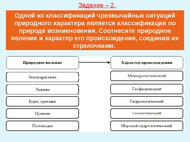 Задание – 2. Одной из классификаций чрезвычайных ситуаций природного характера является классификация по природе возникновения. Соотнесите природное явление и характер его происхождения, соединив их стрелочками. 