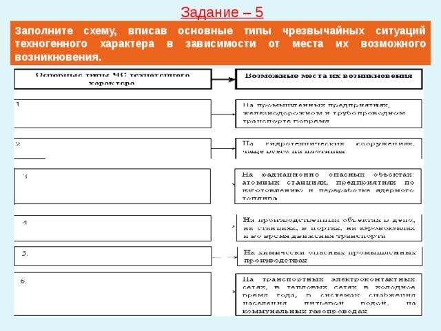 Задание – 5 Заполните схему, вписав основные типы чрезвычайных ситуаций техногенного характера в зависимости от места их возможного возникновения. 