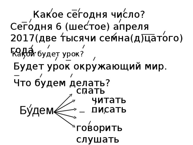 Какое сегодня число? Сегодня 6 (шестое) апреля 2017(две тысячи семна(д)цатого) года. Какой будет урок? Будет урок окружающий мир. Что будем делать? спать читать писать говорить слушать Будем 