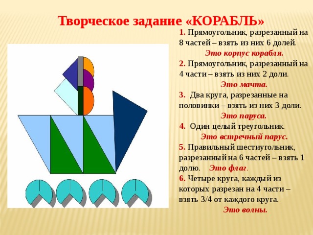 Творческое задание «КОРАБЛЬ» 1. Прямоугольник, разрезанный на 8 частей – взять из них 6 долей. Это корпус корабля. 2. Прямоугольник, разрезанный на 4 части – взять из них 2 доли. Это мачта. 3. Два круга, разрезанные на половинки – взять из них 3 доли.  Это паруса. 4. Один целый треугольник. Это встречный парус. 5. Правильный шестиугольник, разрезанный на 6 частей – взять 1 долю. Это флаг . 6. Четыре круга, каждый из которых разрезан на 4 части – взять 3/4 от каждого круга.  Это волны. 