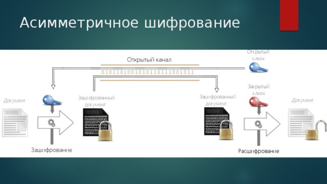 Асимметричное шифрование 