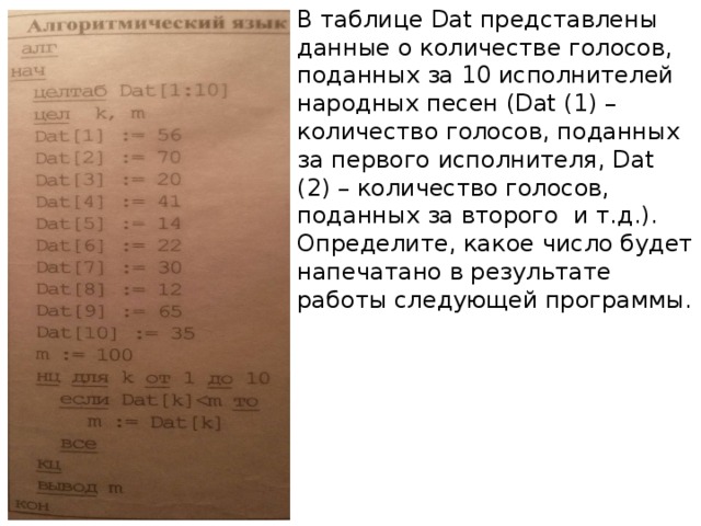 В таблице Dat представлены данные о количестве голосов, поданных за 10 исполнителей народных песен ( Dat (1) – количество голосов, поданных за первого исполнителя, Dat ( 2 ) – количество голосов, поданных за второго и т.д.). Определите, какое число будет напечатано в результате работы следующей программы. 