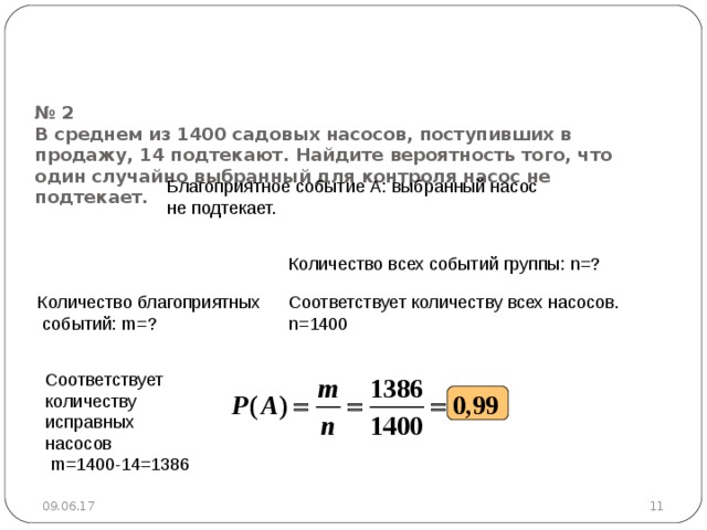   № 2  В среднем из 1400 садовых насосов, поступивших в продажу, 14 подтекают. Найдите вероятность того, что один случайно выбранный для контроля насос не подтекает.    Благоприятное событие А : выбранный насос не подтекает. Количество всех событий группы :  n=? Соответствует количеству всех насосов. n= 1400  Количество благоприятных  событий :  m = ? Соответствует количеству исправных насосов  m =1400-14=1386 09.06.17  