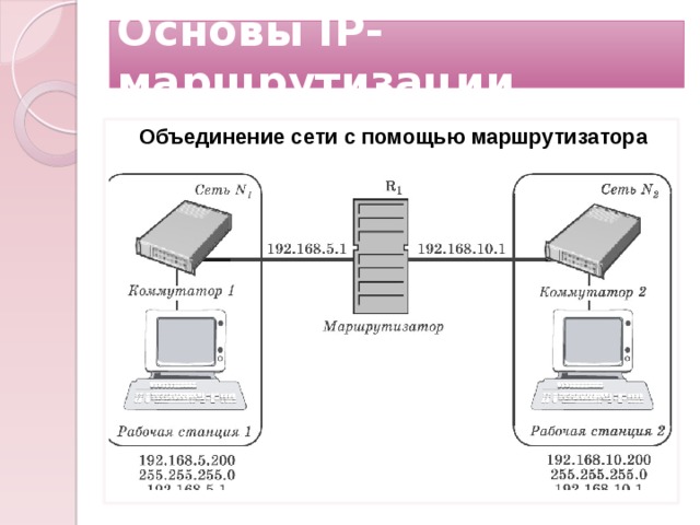 Основы IP-маршрутизации Объединение сети с помощью маршрутизатора   