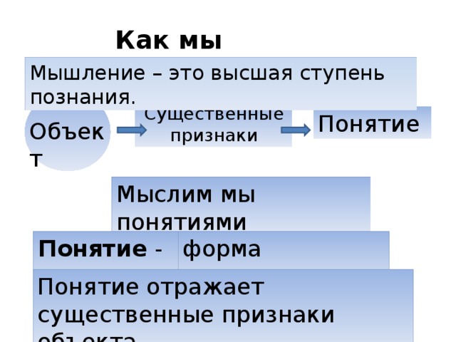 Как мы мыслим? Мышление – это высшая ступень познания. Существенные признаки Понятие Объект Мыслим мы понятиями Понятие - это форма мышления Понятие отражает существенные признаки объекта 
