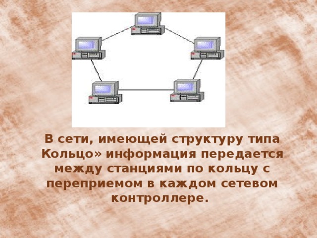В сети, имеющей структуру типа Кольцо» информация передается между станциями по кольцу с переприемом в каждом сетевом контроллере. 