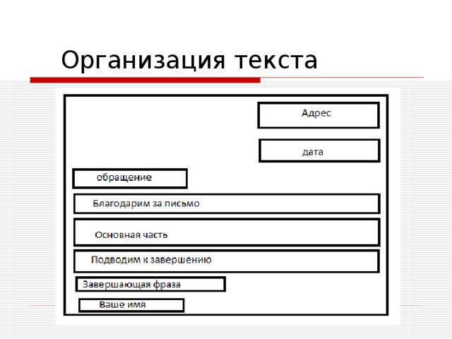 Организация текста 