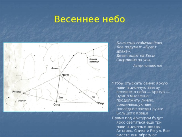 Весеннее небо  Близнецы поймали Рака,  Лев подумал: «Будет драка».  Дева тащит на Весы  Скорпиона за усы.  Автор неизвестен Чтобы отыскать самую яркую навигационную звезду весеннего неба — Арктур — нужно мысленно продолжить линию, соединяющую две последние звезды ручки Большого Ковша. Прямо под Арктуром будут ярко светиться еще три навигационные звезды: Антарес, Спика и Регул. Все вместе они образуют фигуру, напоминающую своими очертаниями Дельтаплан. 