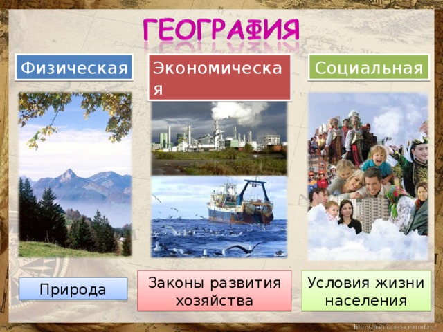 Физическая Экономическая Социальная Условия жизни населения Законы развития хозяйства Природа 