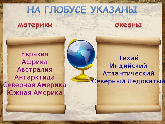 Евразия Африка Австралия Антарктида Северная Америка Южная Америка Тихий Индийский Атлантический Северный Ледовитый 
