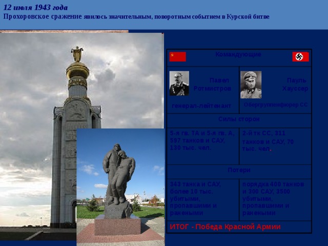 12 июля 1943 года  Прохоровское сражение явилось значительным, поворотным событием в Курской битве  Командующие   Павел Силы сторон   Ротмистров 5-я гв. ТА и 5-я гв. А, 597 танков и САУ, 130 тыс. чел. Пауль 2-й тк СС, 311   Хауссер Потери   генерал-лейтенант танков и САУ, 70 тыс. чел . 343 танка и САУ, более 10 тыс. убитыми, пропавшими и ранеными порядка 400 танков и 300 САУ, 3500 убитыми, пропавшими и ранеными ИТОГ - Победа Красной Армии Обергруппенфюрер СС  