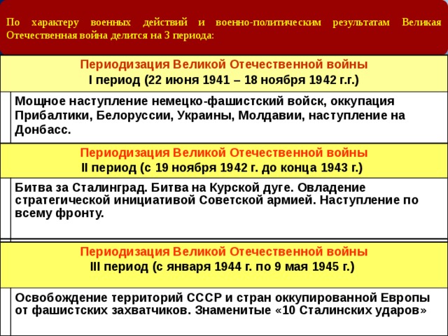 По характеру военных действий и военно-политическим результатам Великая Отечественная война делится на 3 периода: Периодизация Великой Отечественной войны I период (22 июня 1941 – 18 ноября 1942 г.г.) Июль – ноябрь 1941 г. Мощное наступление немецко-фашистский войск, оккупация Прибалтики, Белоруссии, Украины, Молдавии, наступление на Донбасс. Периодизация Великой Отечественной войны II период (с 19 ноября 1942 г. до конца 1943 г.) Битва за Сталинград. Битва на Курской дуге. Овладение стратегической инициативой Советской армией. Наступление по всему фронту.  Периодизация Великой Отечественной войны III период (с января 1944 г. по 9 мая 1945 г.) Освобождение территорий СССР и стран оккупированной Европы от фашистских захватчиков. Знаменитые «10 Сталинских ударов» 