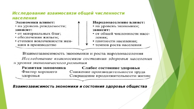 Исследование взаимосвязи общей численности населения  и темпов его роста с экономическим развитием общества Взаимозависимость экономики и состояния здоровья общества 
