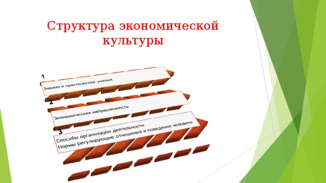 Структура экономической культуры 