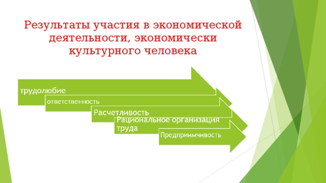 Результаты участия в экономической деятельности, экономически культурного человека 