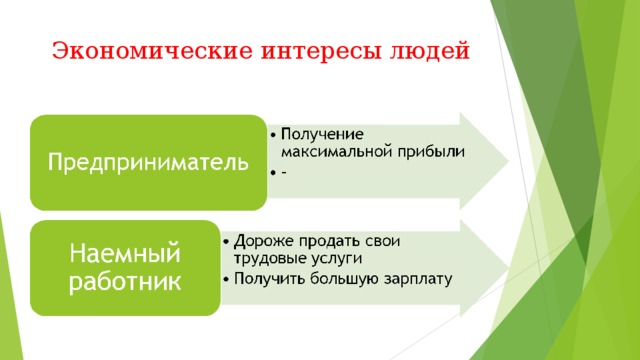 Экономические интересы людей 