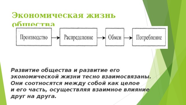 Экономическая жизнь общества Развитие общества и развитие его экономической жизни тесно взаимосвязаны. Они соотносятся между собой как целое и его часть, осуществляя взаимное влияние друг на друга. 