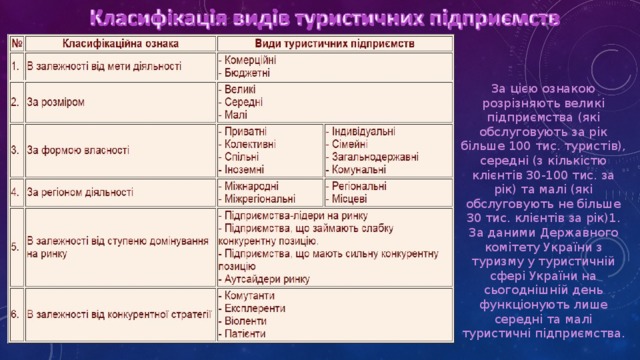За цією ознакою розрізняють великі підприємства (які обслуговують за рік більше 100 тис. туристів), середні (з кількістю клієнтів 30-100 тис. за рік) та малі (які обслуговують не більше 30 тис. клієнтів за рік)1. За даними Державного комітету України з туризму у туристичній сфері України на сьогоднішній день функціонують лише середні та малі туристичні підприємства. 