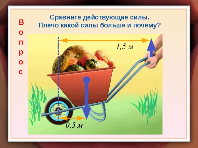 Сравните действующие силы. Плечо какой силы больше и почему? 