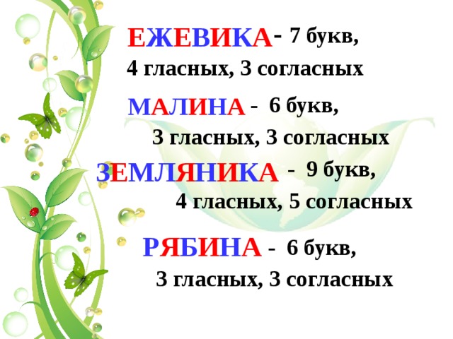 - 7 букв,  4 гласных, 3 согласных Е Ж Е В И К А М А Л И Н А  - 6 букв, 3 гласных, 3 согласных   - 9 букв, З Е МЛ Я Н И К А 4 гласных, 5 согласных  Р Я Б И Н А  - 6 букв, 3 гласных, 3 согласных  