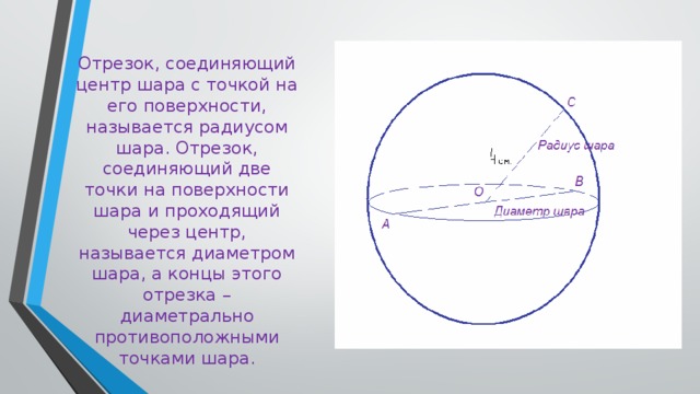 Отрезок, соединяющий центр шара с точкой на его поверхности, называется радиусом шара. Отрезок, соединяющий две точки на поверхности шара и проходящий через центр, называется диаметром шара, а концы этого отрезка – диаметрально противоположными точками шара. 