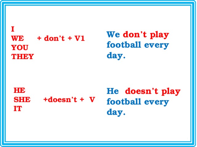 I WE + don’t + V1 YOU THEY We  don’t  play  football every day. HE He  doesn’t  play  football every day. SHE +doesn’t + V IT 