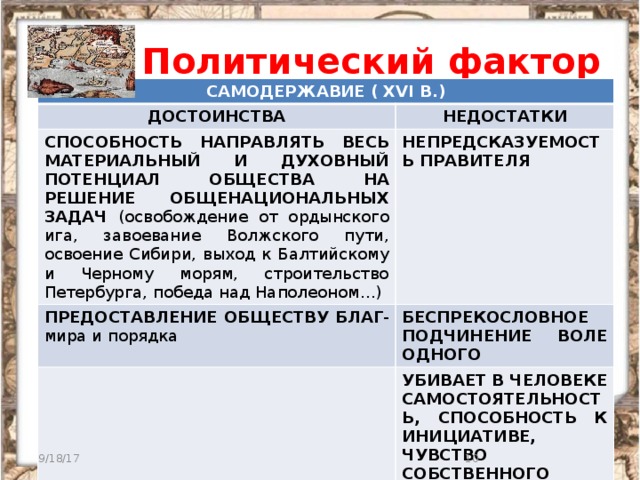 2 ) Политический фактор САМОДЕРЖАВИЕ ( XVI В.) ДОСТОИНСТВА НЕДОСТАТКИ СПОСОБНОСТЬ НАПРАВЛЯТЬ ВЕСЬ МАТЕРИАЛЬНЫЙ И ДУХОВНЫЙ ПОТЕНЦИАЛ ОБЩЕСТВА НА РЕШЕНИЕ ОБЩЕНАЦИОНАЛЬНЫХ ЗАДАЧ (освобождение от ордынского ига, завоевание Волжского пути, освоение Сибири, выход к Балтийскому и Черному морям, строительство Петербурга, победа над Наполеоном…) НЕПРЕДСКАЗУЕМОСТЬ ПРАВИТЕЛЯ ПРЕДОСТАВЛЕНИЕ ОБЩЕСТВУ БЛАГ -мира и порядка БЕСПРЕКОСЛОВНОЕ ПОДЧИНЕНИЕ ВОЛЕ ОДНОГО УБИВАЕТ В ЧЕЛОВЕКЕ САМОСТОЯТЕЛЬНОСТЬ, СПОСОБНОСТЬ К ИНИЦИАТИВЕ, ЧУВСТВО СОБСТВЕННОГО ДОСТОИНСТВА 9/18/17  