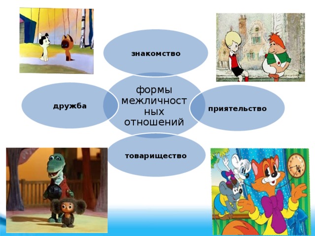 знакомство формы межличностных отношений дружба приятельство товарищество 