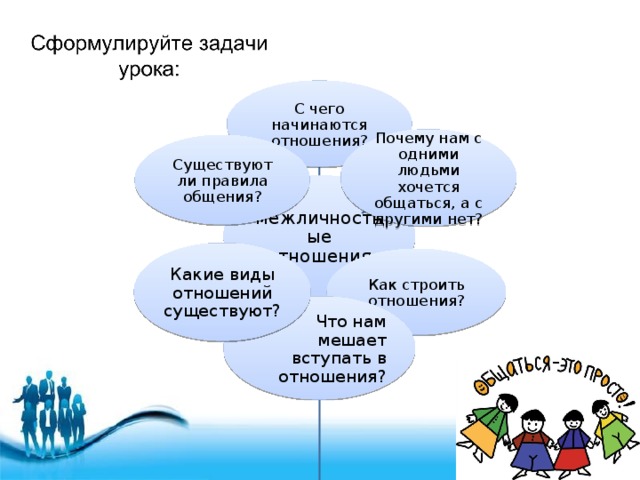 С чего начинаются отношения? Почему нам с одними людьми хочется общаться, а с другими нет? Существуют ли правила общения? межличностные отношения Какие виды отношений существуют? Как строить отношения? Что нам мешает вступать в отношения? 