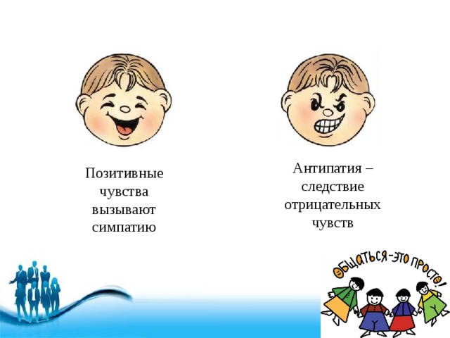 Антипатия – следствие отрицательных чувств Позитивные чувства вызывают симпатию 