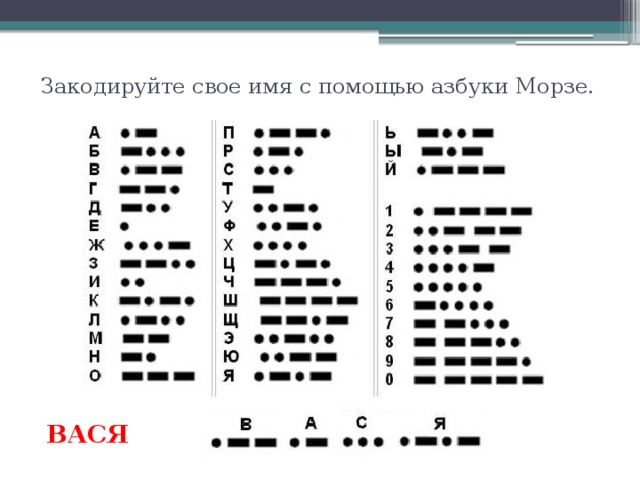 Закодируйте свое имя с помощью азбуки Морзе.   ВАСЯ 
